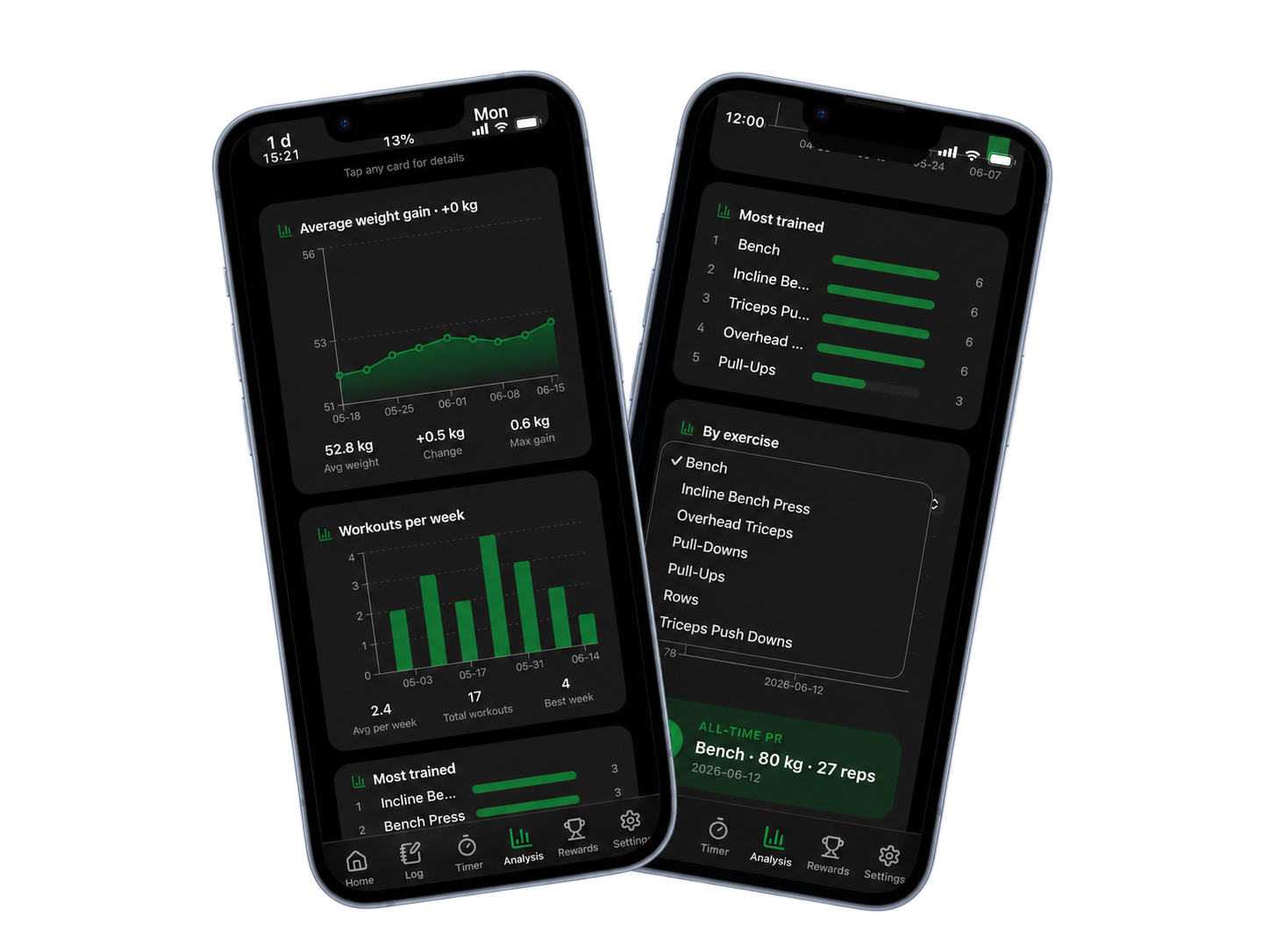 Ponvo stats analysis screens